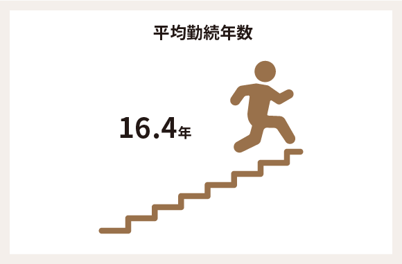 平均勤続年数
