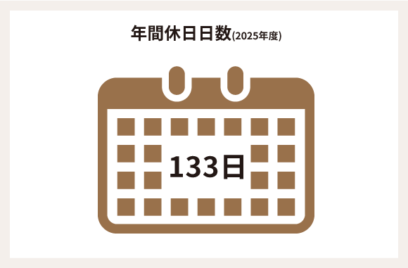 年間休日日数(2025年度)